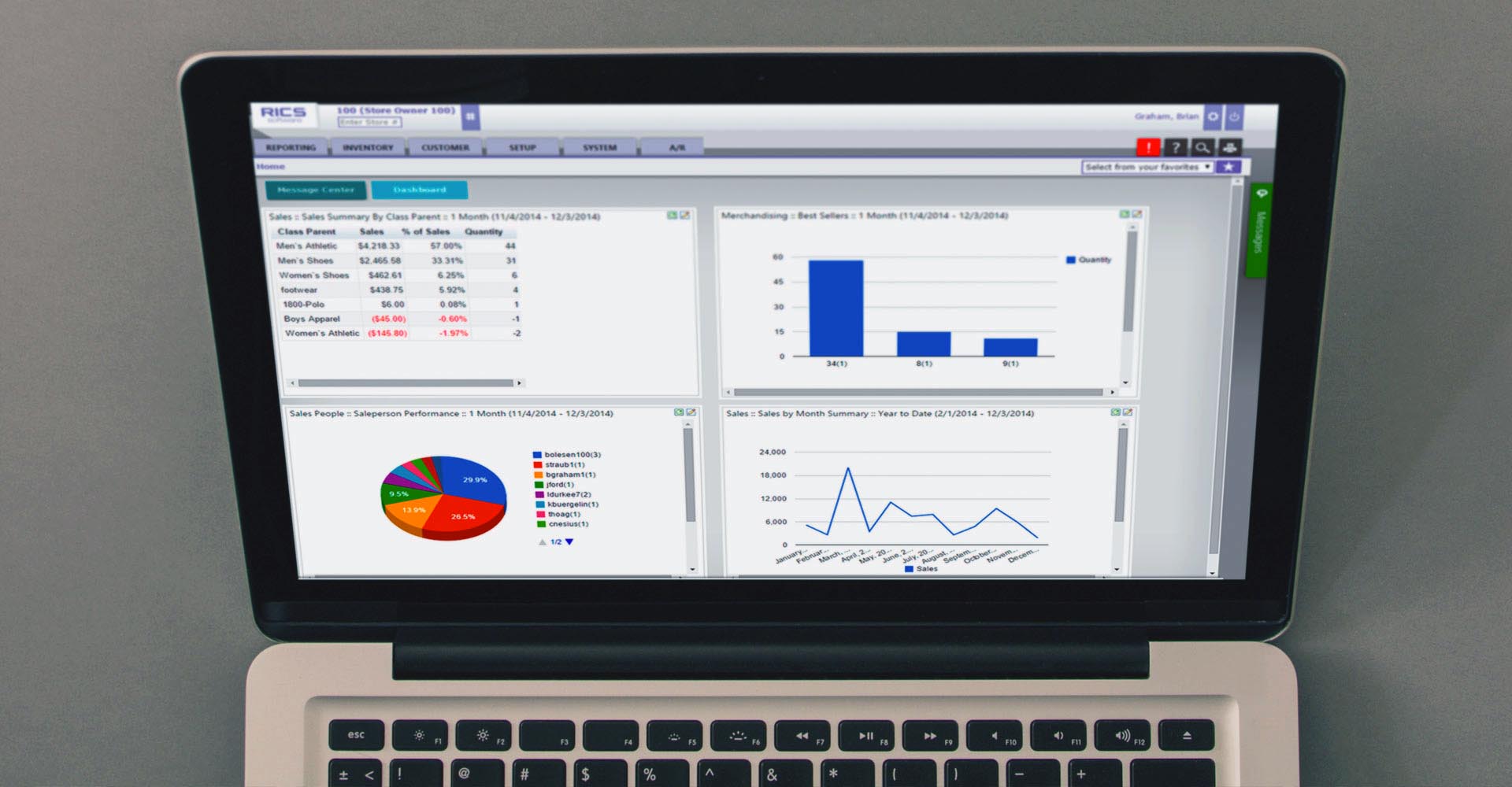 Data-Driven Retailing: Identifying Slow Moving Inventory