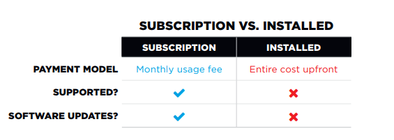 Subscription vs. Installed POS