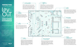 Perfecting Your Store Layout