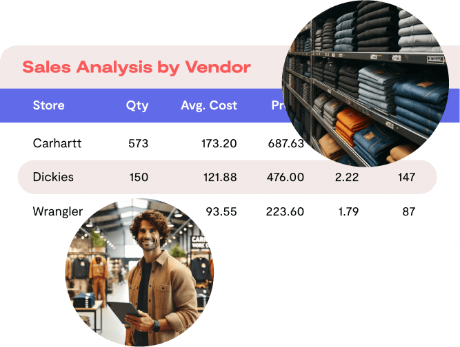 automated reports