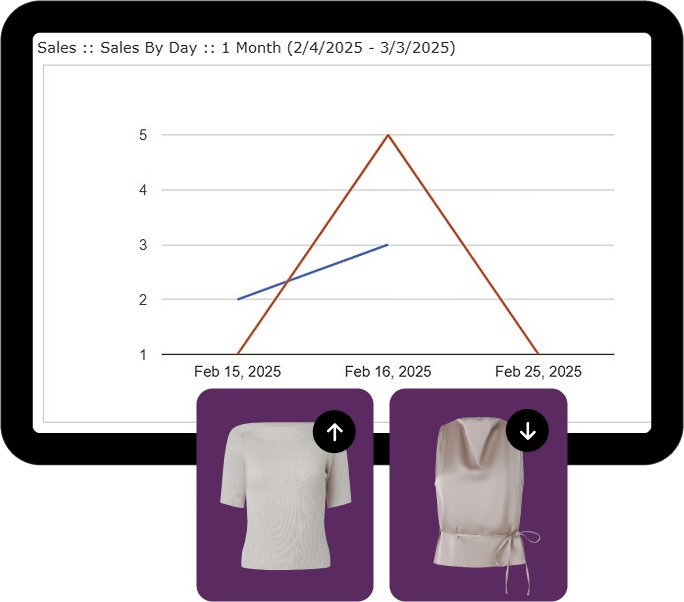 line chart with retail graphics